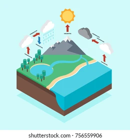 Lesson 07 – Water Distribution Management